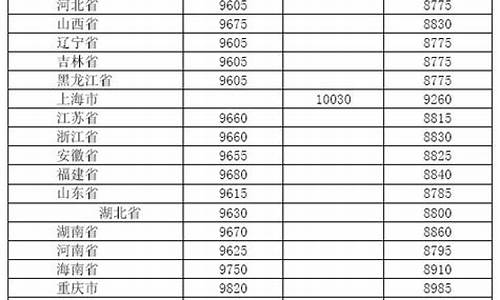 2012年8月柴油价格_2012年柴油多少钱一升