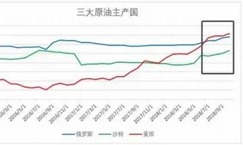 油价大跌利好哪些上市公司_油价大跌利好什么股