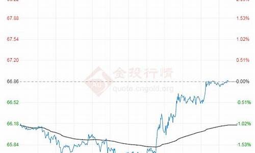 原油价格走势2021_原油价格走势表图