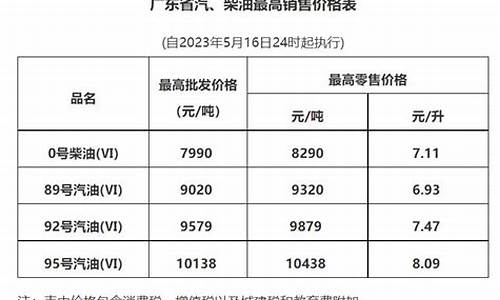 广州95油价今日价格_广州95油价今日价格多少