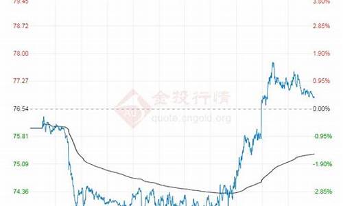 最新原油价格今日行情_最新原油价格