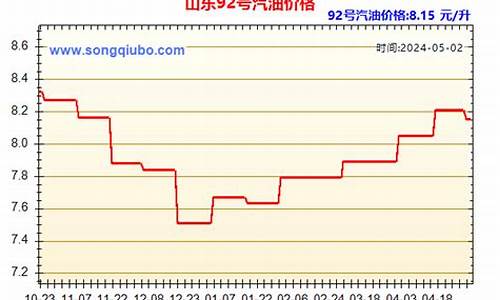 今天山东93汽油价格_山东93号汽油最新价格