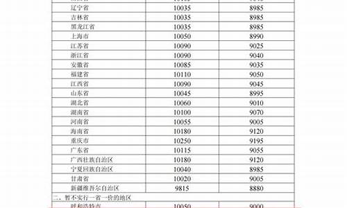 成都最新油价查询_成都油价调整最新消息今天