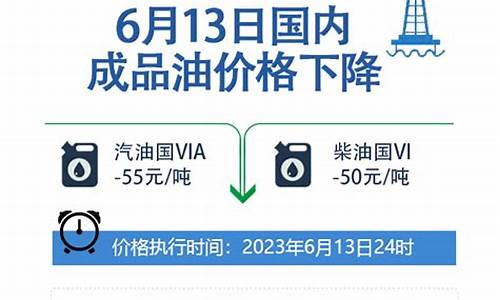 2021年成品油价格趋势_2023年成品油价格一览表最新