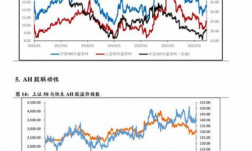 2023年油价调整时间表及价格表_二零二零年油价