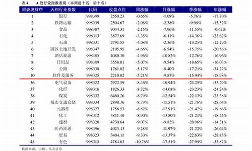 油价调整窗口时间表2021_10月油价调整窗口时间表