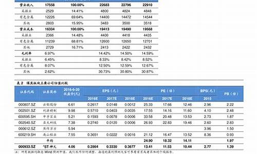 油价最新调整日期表最新消息_油价最新价格调整时间