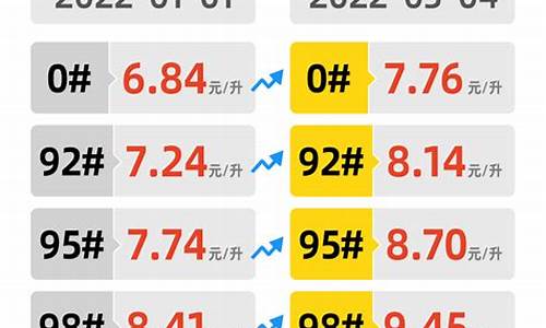 3月17日油价_3月17日油价调整时间最新消息