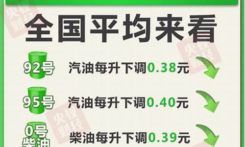 下次油价调整时间一览表_下次油价调整最新消