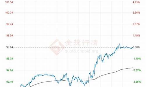 原油价格08年三月_原油2008年价格