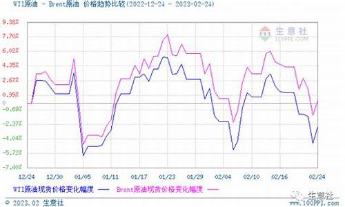 近期0号柴油行情_近期0号柴油行情走势