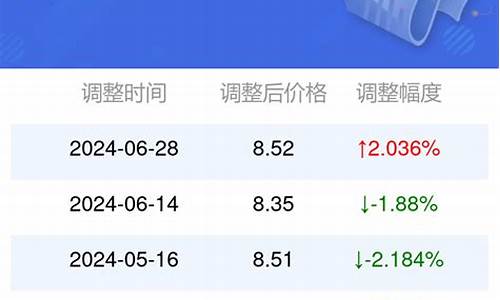 安徽95号汽油油价今日最新价格及图片_安徽95号汽油油价今日最新价格