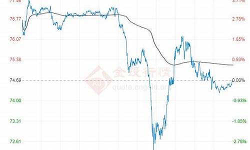 最新原油价格最新消息_最新原油价格