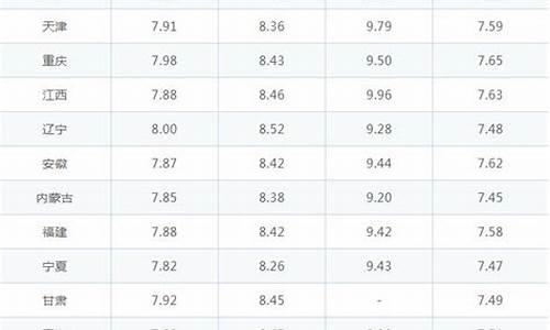 92汽油下次调价是涨还是降_92号汽油下次调整是涨还是跌