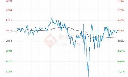 期货原油价格今日行情最新_期货原油价格