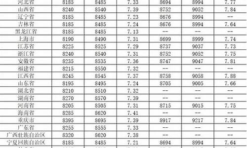 2013年汽柴油价格_2013年汽油价格一览表