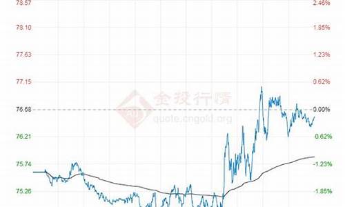 俄罗斯原油价格今日行情走势_俄罗斯原油多少钱一吨