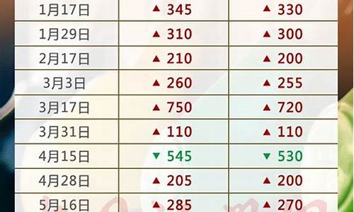 09年各地方成品油价格_2009年国际油价最低多少钱一桶?