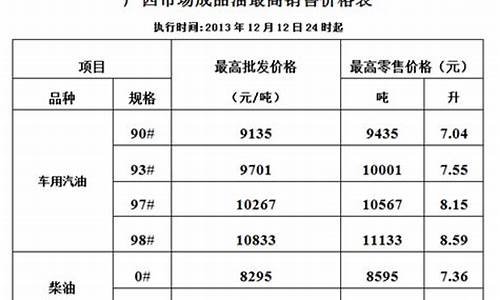 1219油价_1219油价调整