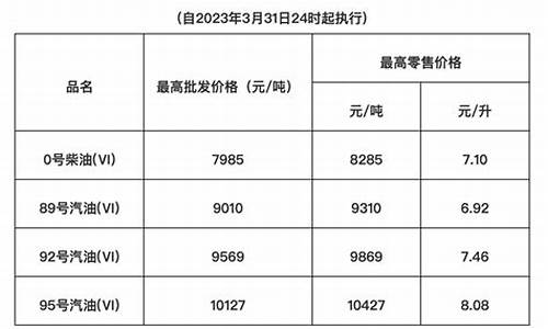 2014年广东汽油价格_广东油价92历史汽油价格