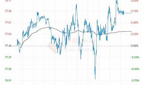 原油价格今日油价新浪_原油价格今日油价