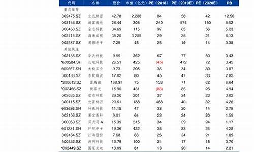 江苏省中石化今日油价_今日油价中石化江苏