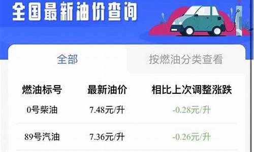 西安柴油价格今日价格表查询_西安最新柴油价格查询