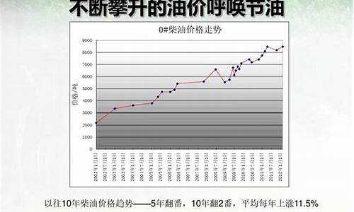 2007年4月柴油价格_2018年7月柴油价格