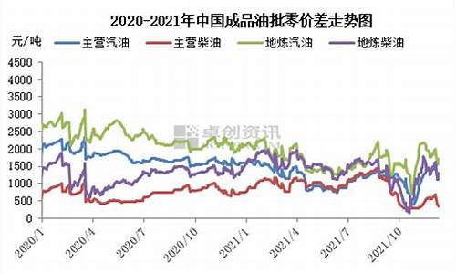 2021年成品油价格调整时间_2021年成品油零售价格