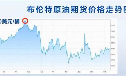 2019年油价最高的时候多少一升_2019年的油价最低是多少