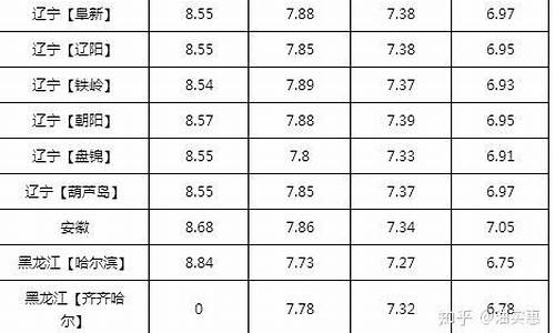 油价播报_油价调整实时信息