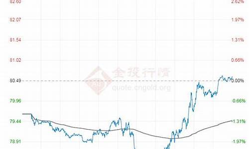 今日原油价格行情走势分析_今日原油价格分析及操作建议