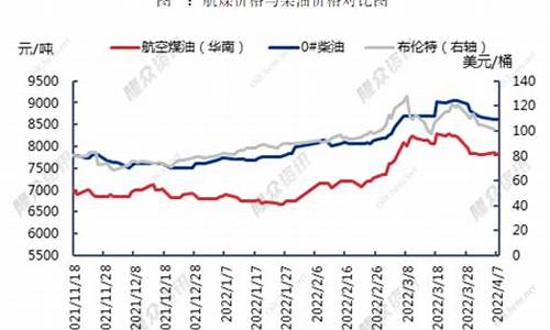 2012年航空煤油价格_航空煤油价钱