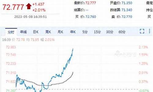 原油价格新浪财经行情分析_原油 新浪财经