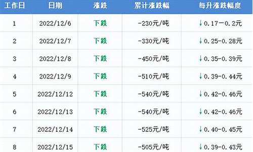 锦州油价92汽油价格_锦州92油价最新消息