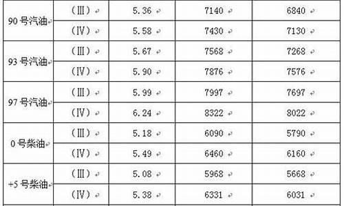 常州98号汽油价格_常州市93号汽油价格