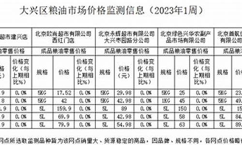 2013粮油价格_2013年粮食价格