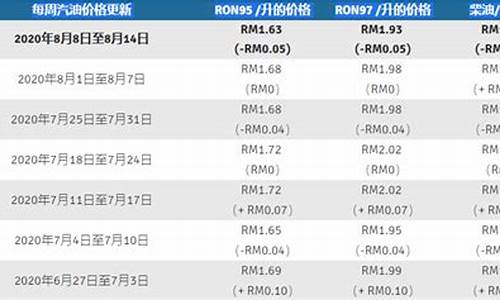 马来西亚汽油价格多少钱一升_马来西亚汽油价格2022