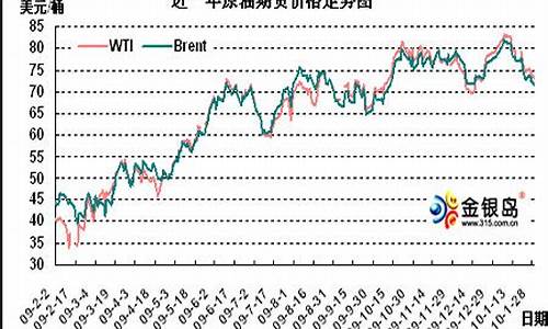 原油价格新浪_原油价格新浪最新消息实时走势图