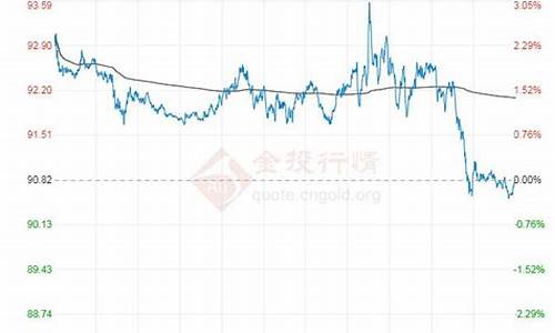 原油价格对原油股票的影响_对原油价格走势分析的逻辑和方法有着深入的理解和研究