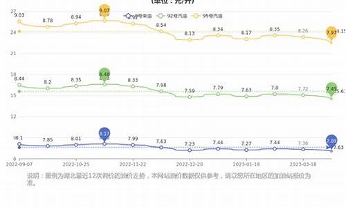 湖北汽油价格今日价格表最新_湖北汽油价格今日价格表最新消息