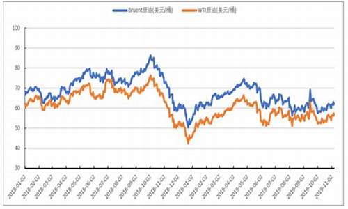 2020年11月油价格一览表_2020年11月汽油价格一览表