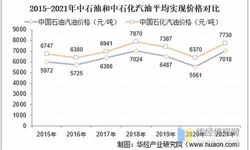 2021年中石化柴油价格_2021年中石化柴油价格是多少