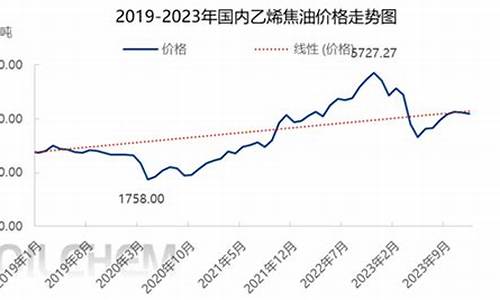 乙烯焦油价格走势_09年乙烯焦油价格