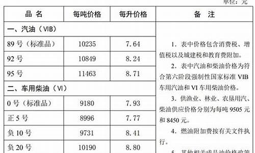 石家庄石油价格_石家庄油价最新消息