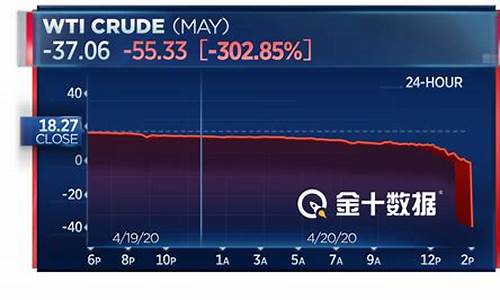 原油价格跌到负数_原油跌成负数买了会怎么样