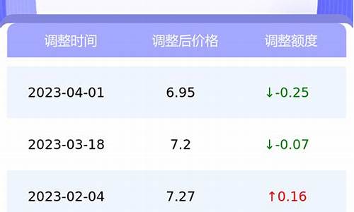 4月30日油价调整最新消息_4月30日最新油价