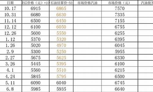 2013年汽柴油单月总库存量最低为( )_2013年柴油价格预测