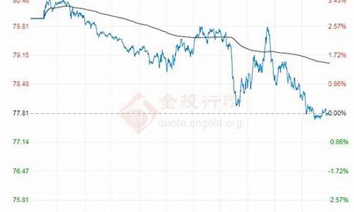 今日最新原油价格表_今日最新原油价格