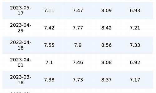 汽油价格一览表_汽油价格一览表2024最新